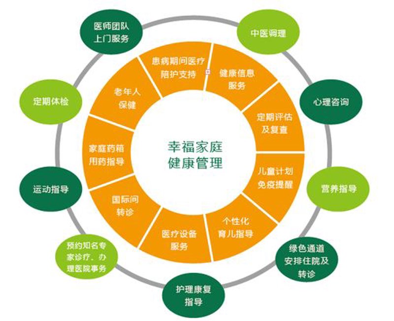 企业健康管理：构建健康的职场生态系统