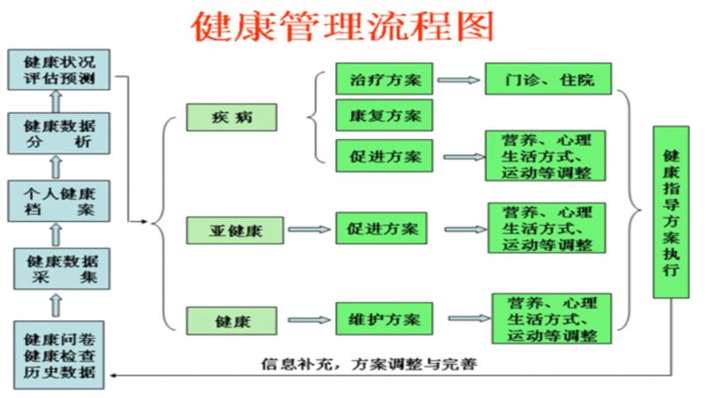 个人健康管理：构建健康生活的秘密武器