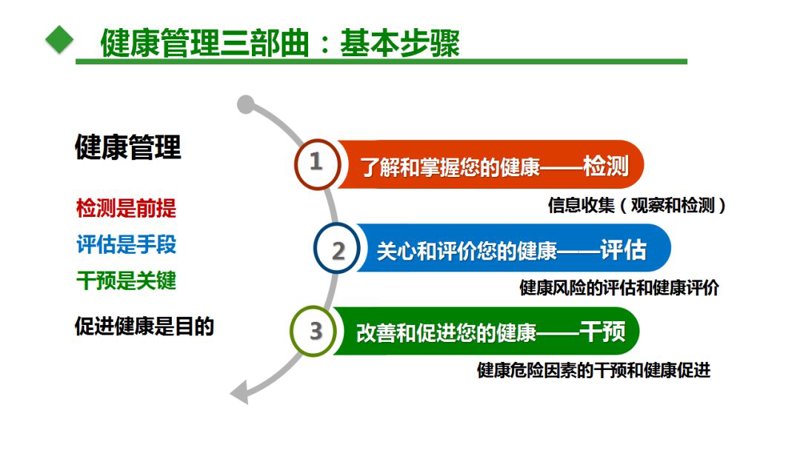抓住生活的脉搏——个人健康管理的实用技巧