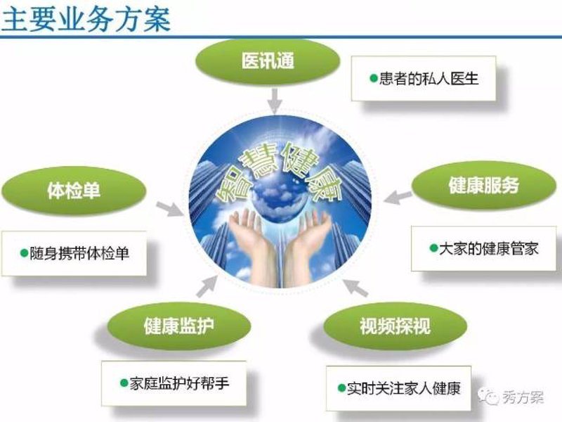 昆明健康咨询：探索这座城市的生命绿洲