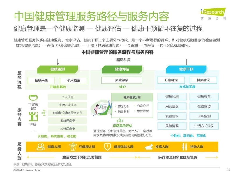 警惕云南健康管理误区