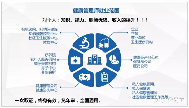 昆明健康咨询服务的最新动态